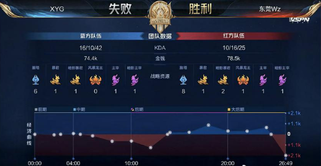 员的崛起 员的崛起